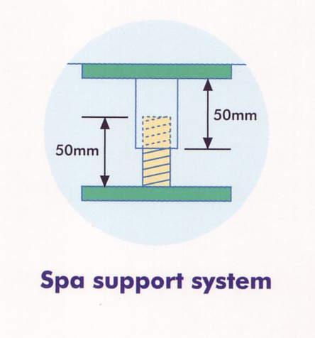 Spa support system
