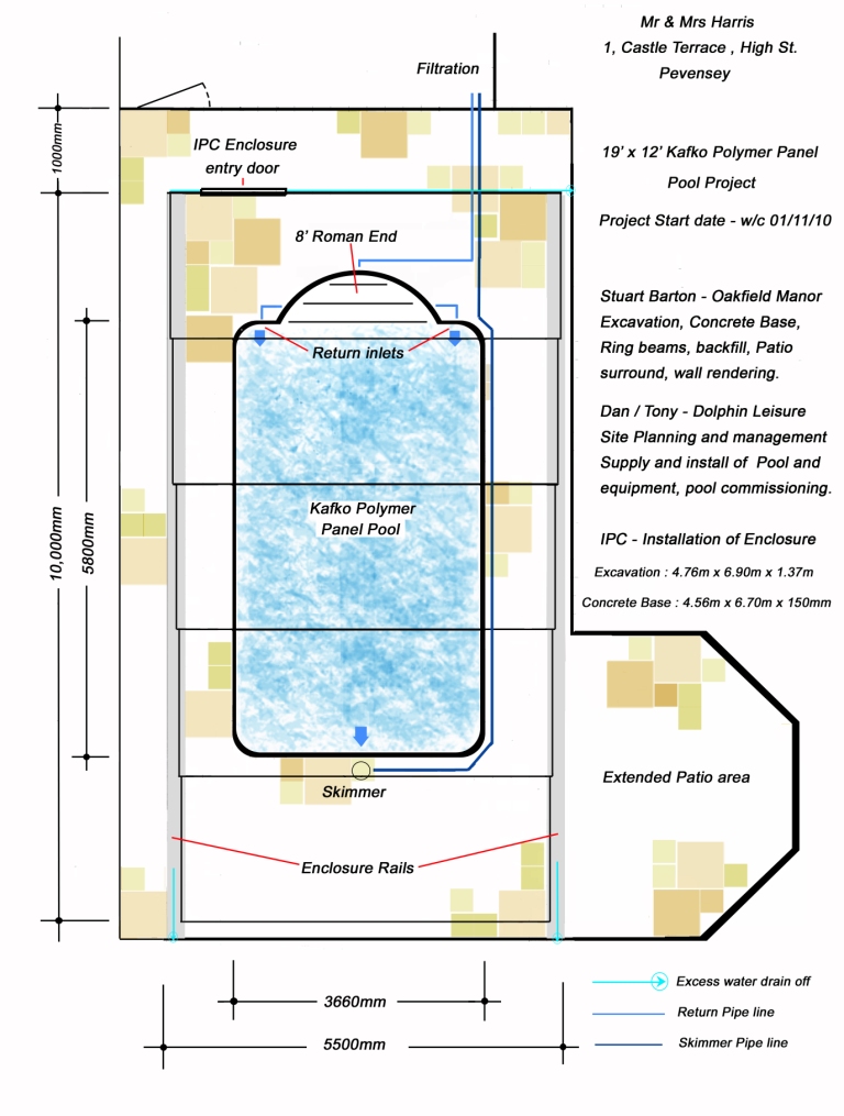 Kafko / IPC Enclosure project